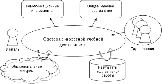 методические указания к курсу ядерная физика и элементарные частицы для